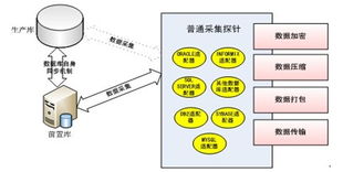 研祥工業服務器 賦能聯邦數據交換系統，構筑智能互聯新底座