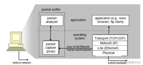 Wireshark軟件安裝與入門 基于《計(jì)算機(jī)網(wǎng)絡(luò) 自頂向下方法》第一章的網(wǎng)絡(luò)探索之旅