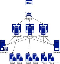 你真的需要微服務(wù)嗎？審視數(shù)據(jù)處理與存儲(chǔ)支持服務(wù)