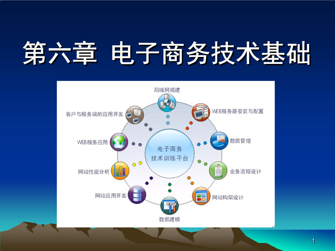電子商務(wù)技術(shù)基礎(chǔ)詳解 構(gòu)建數(shù)字商務(wù)的核心框架
